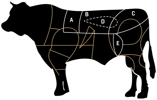 angus